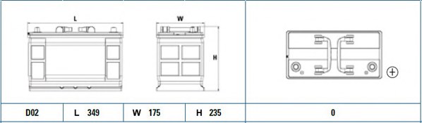 CENTRA CF1152 Starter Battery